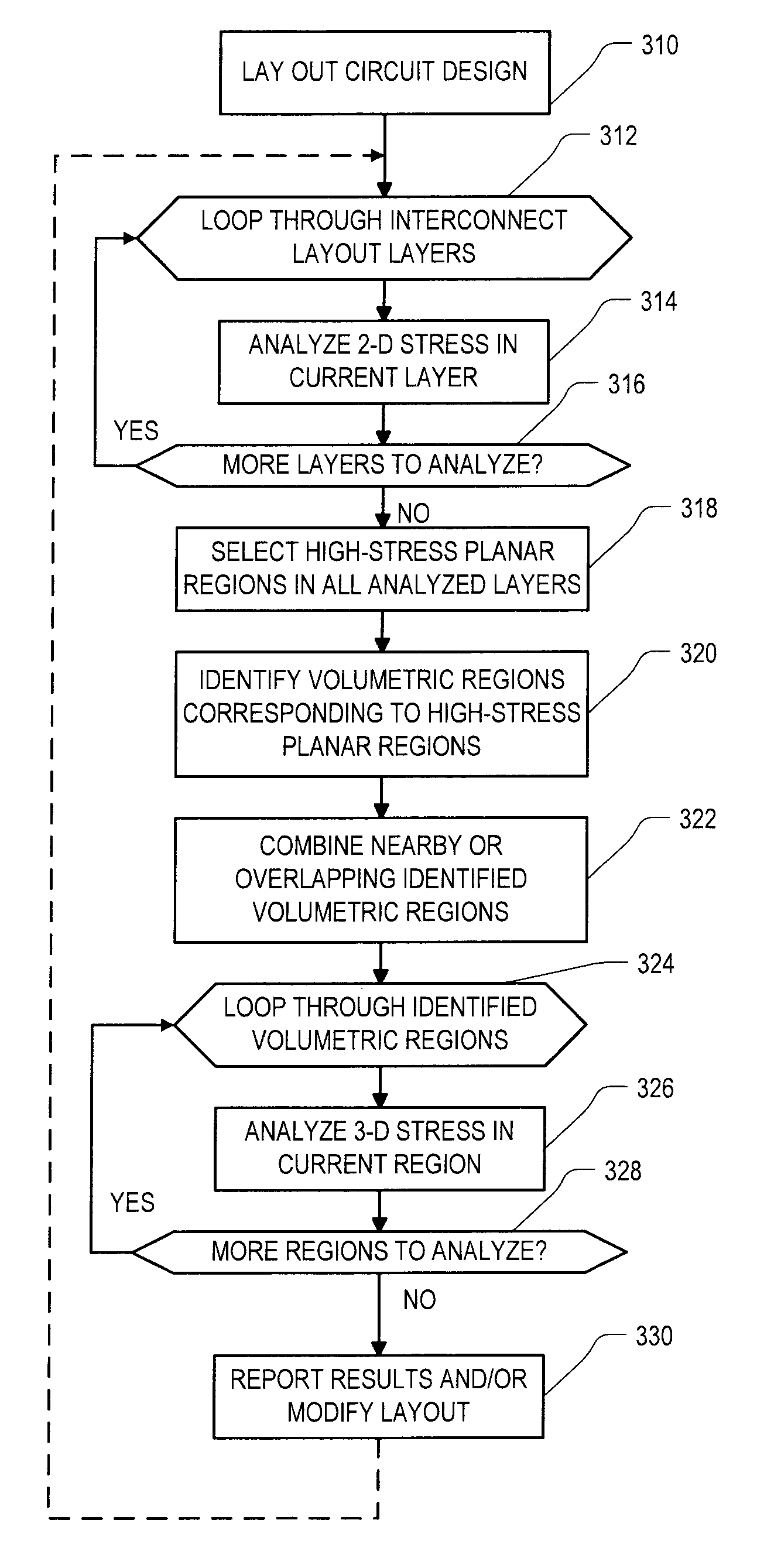 Method and apparatus for fast identification of high stress regions in integrated circuit structure