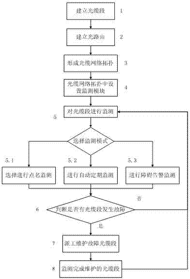Centralized monitoring method for optical cable resource