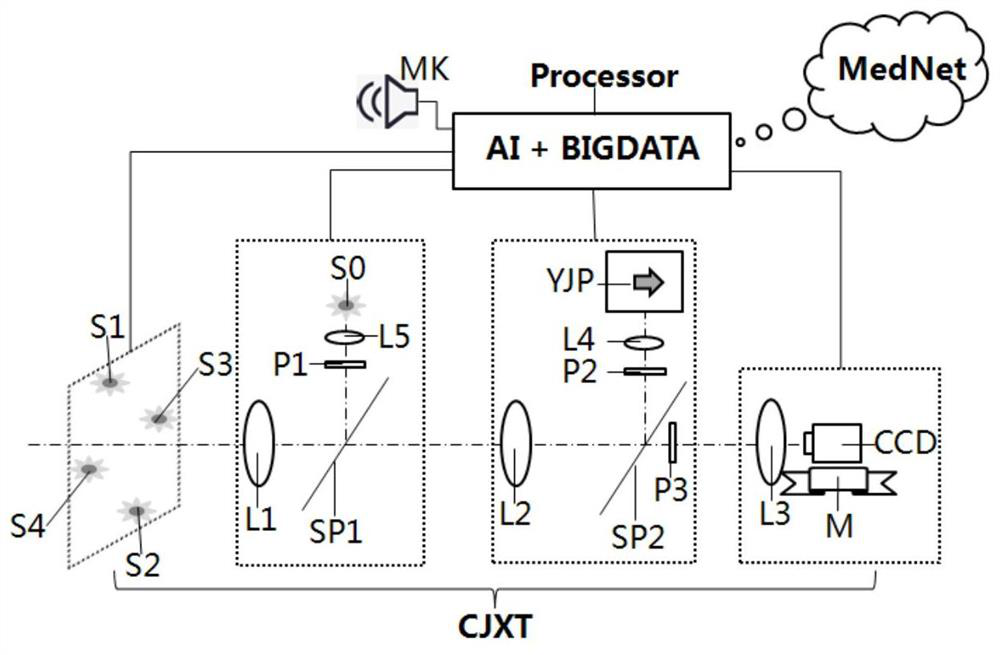 An artificial intelligence multi-mode imaging analysis device