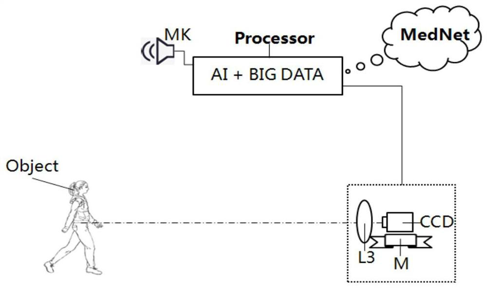 An artificial intelligence multi-mode imaging analysis device