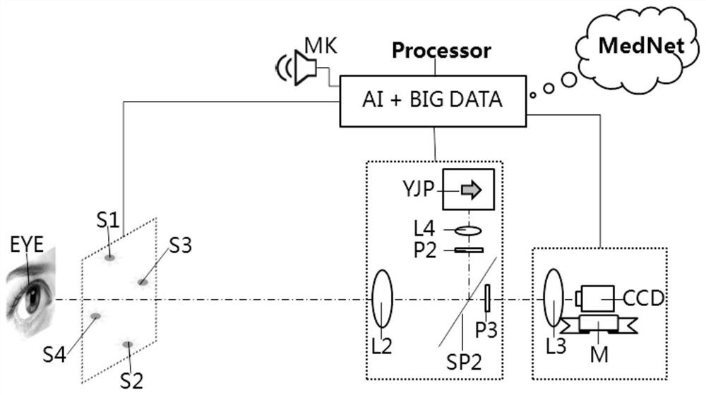 An artificial intelligence multi-mode imaging analysis device