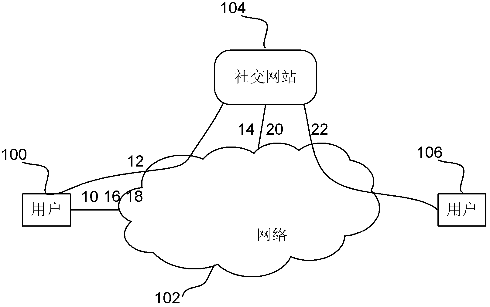 Method for sharing user data in network and identity provider