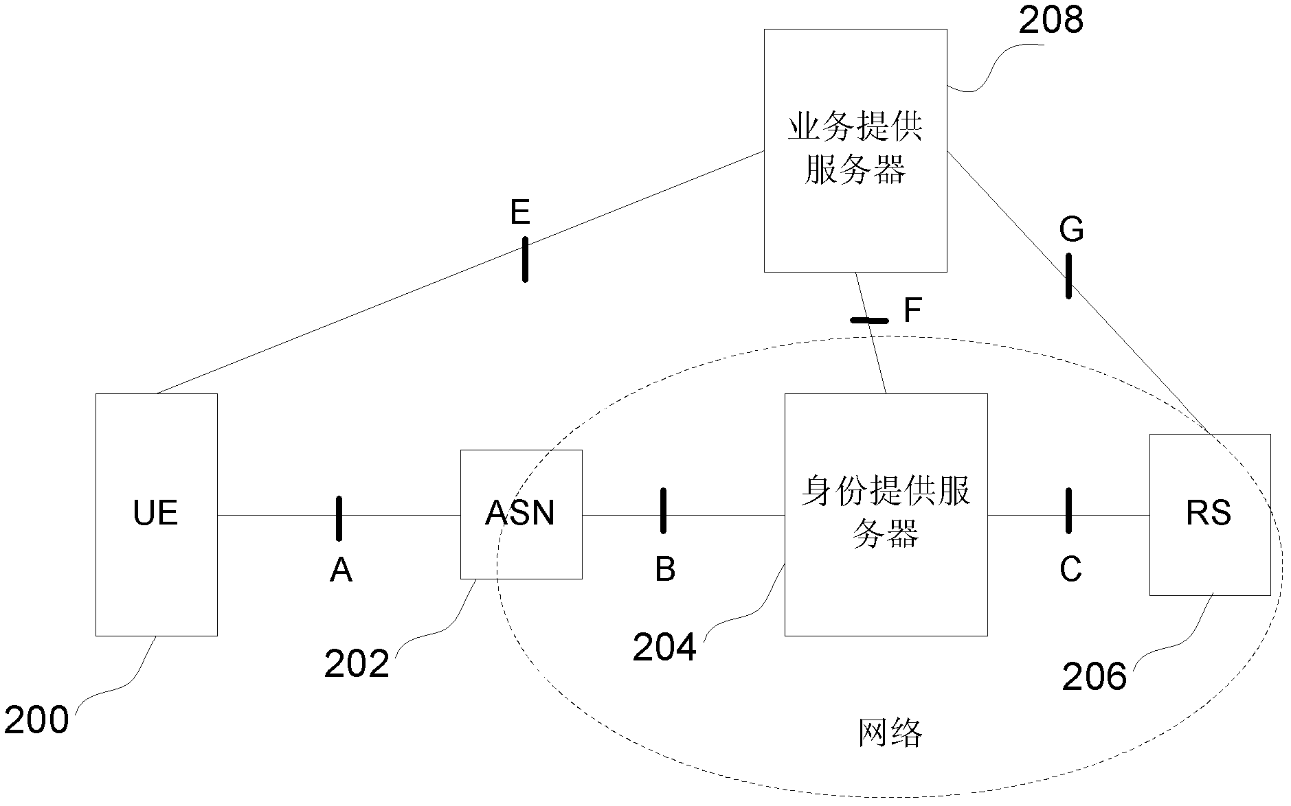 Method for sharing user data in network and identity provider