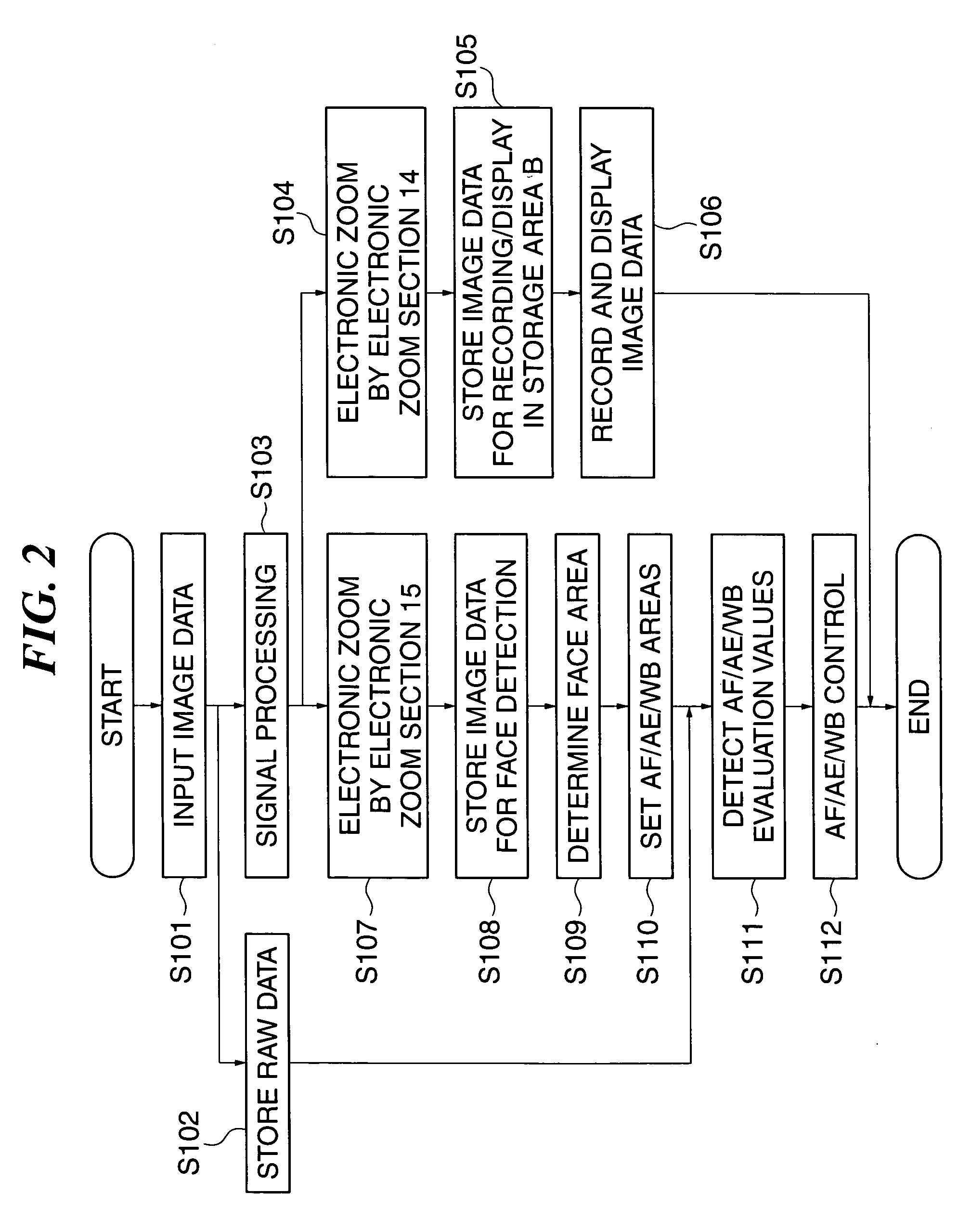 Image pickup apparatus, method of controlling the apparatus, and program for implementing the method, and storage medium storing the program