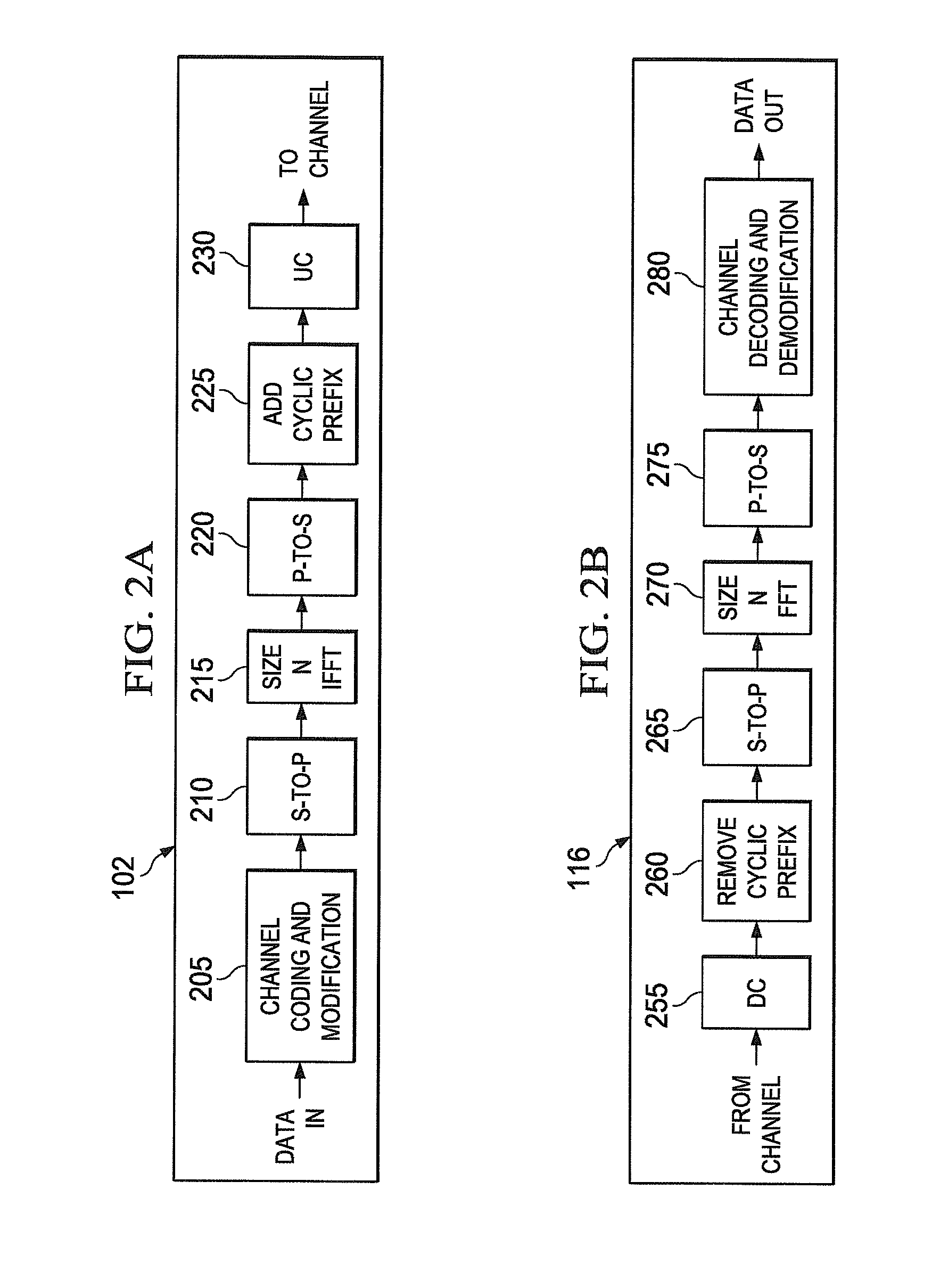 Method and apparatus for parallel processing in a gigabit LDPC decoder