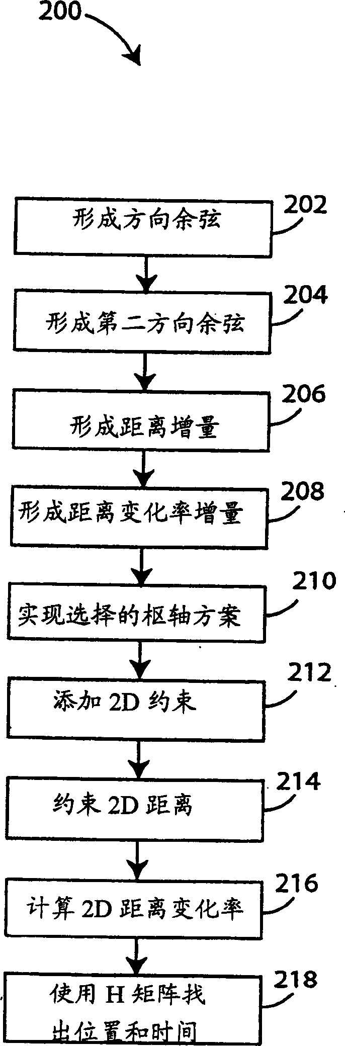 Method and system for determining position according to computing time