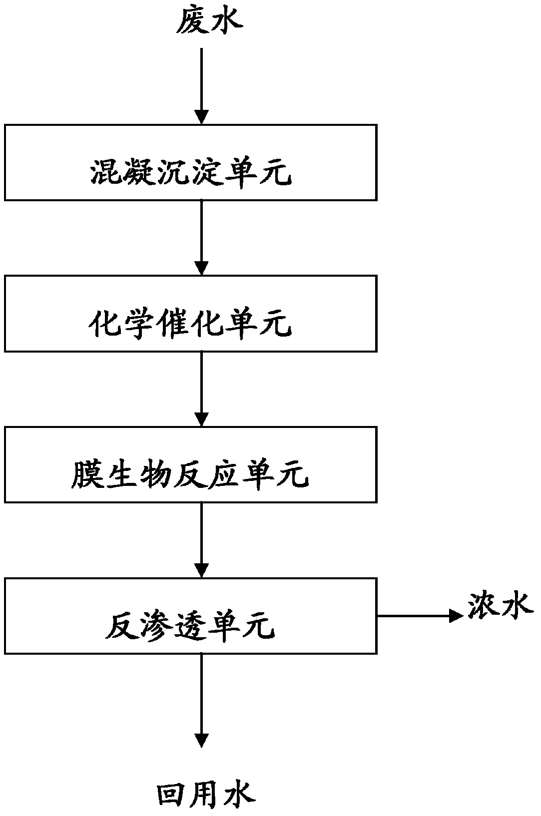Slack coal pressure gasification wastewater recycling treatment method and treatment system as well as application