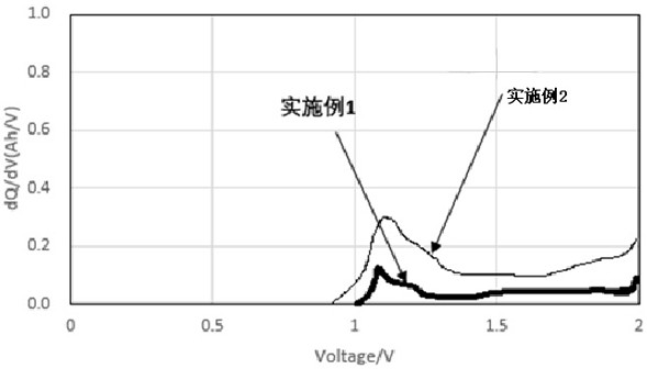 Method for judging whether moisture of baked lithium ion batteries is qualified or not