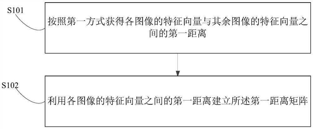 Image processing method and device, electronic device and storage medium