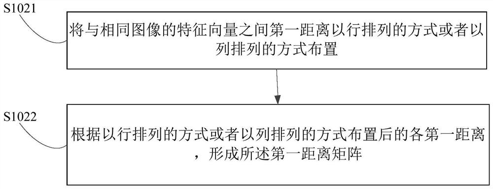 Image processing method and device, electronic device and storage medium