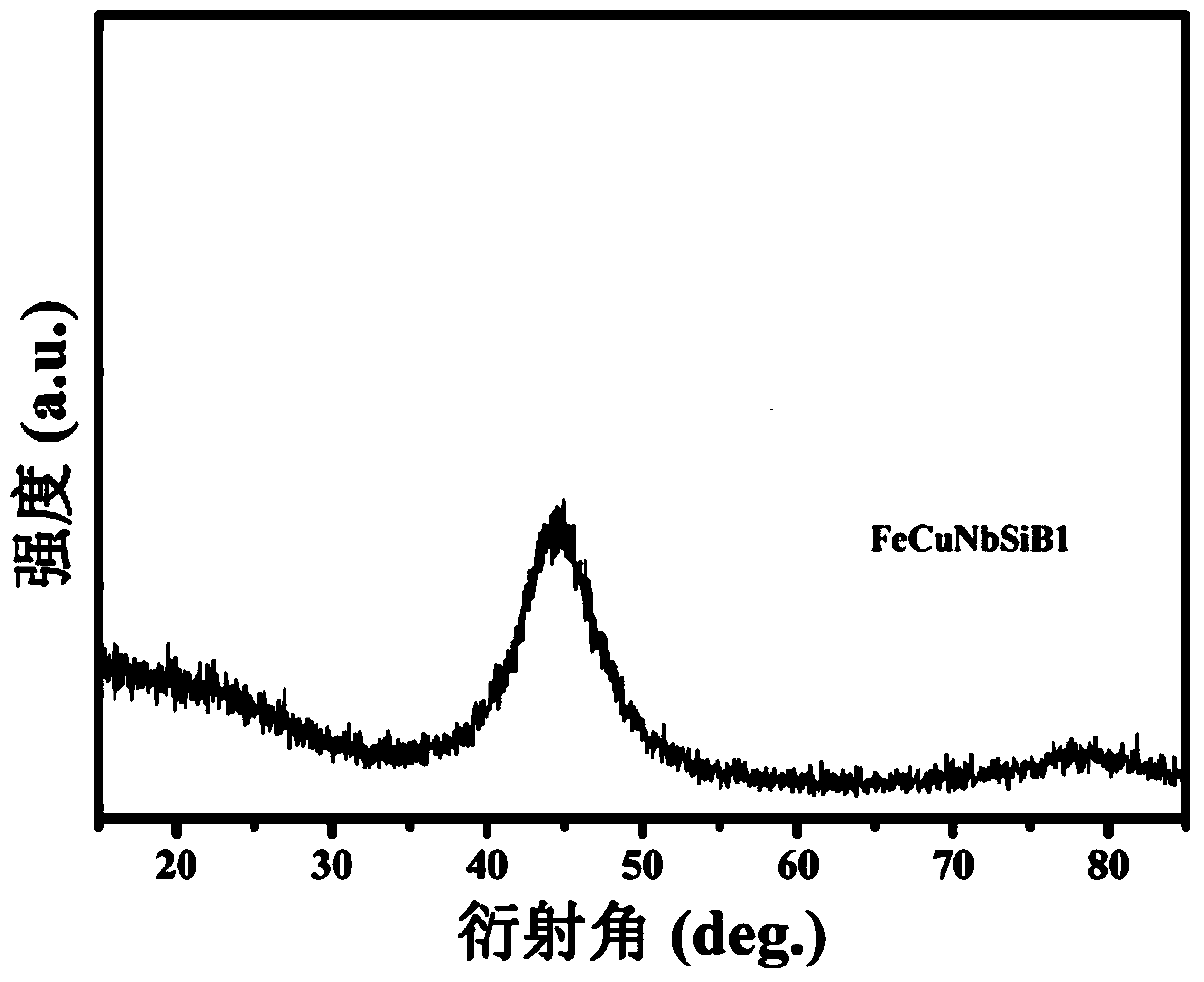 A kind of silicon-containing porous amorphous alloy lithium-ion battery negative electrode material and preparation method thereof
