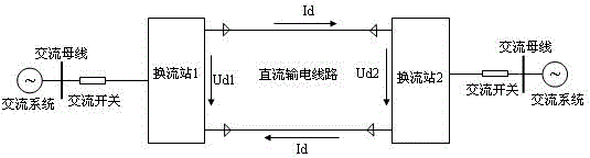 Closed-loop power distribution network system based on flexible direct current