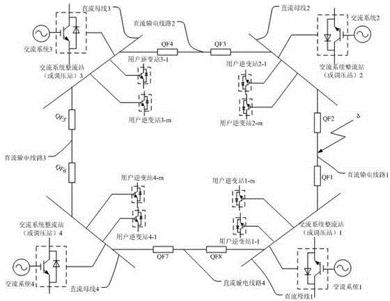 Closed-loop power distribution network system based on flexible direct current