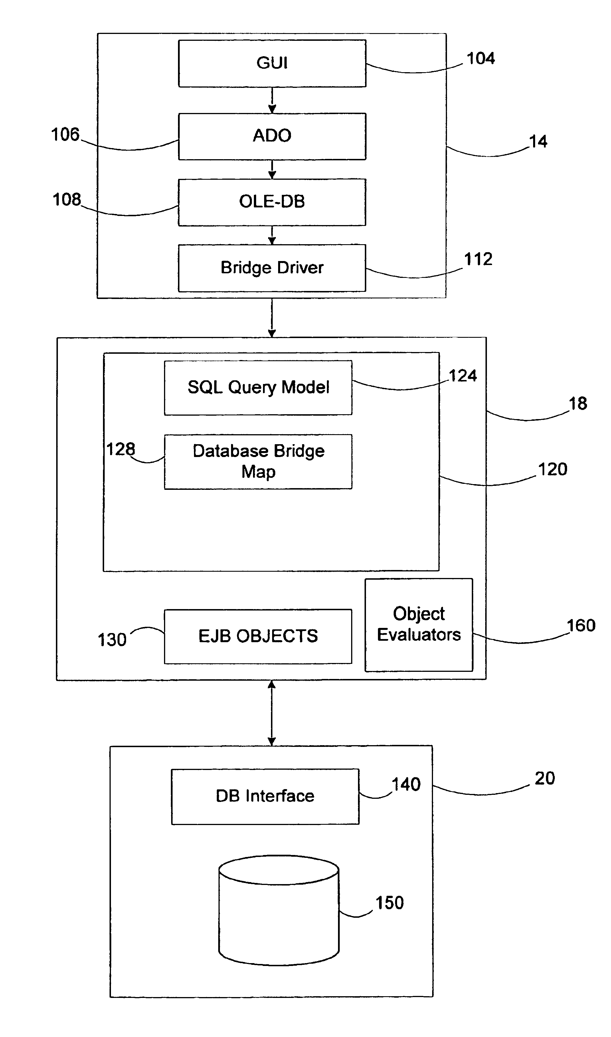 Database access bridge system and process