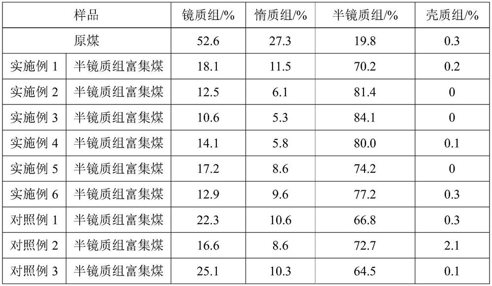 Method for enriching semi-vitrinite components of coal