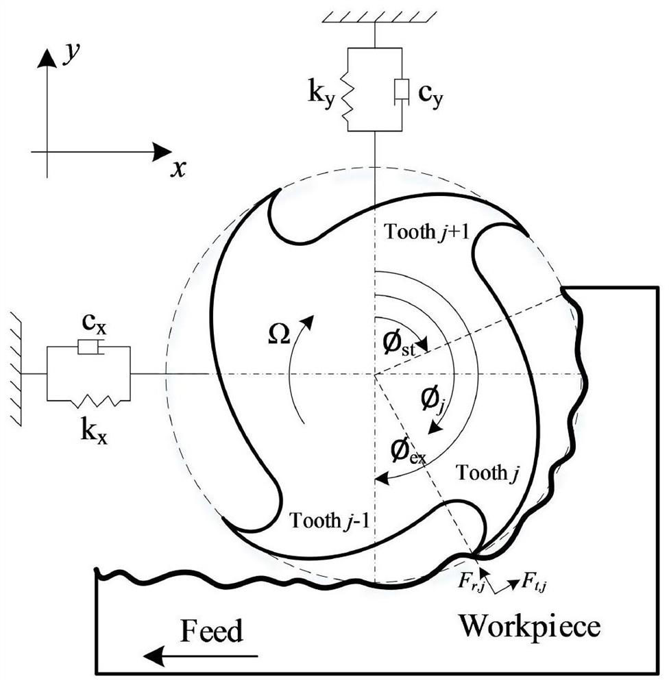 Variable-pitch variable-rotating-speed milling flutter active and passive suppression method considering helical angle effect