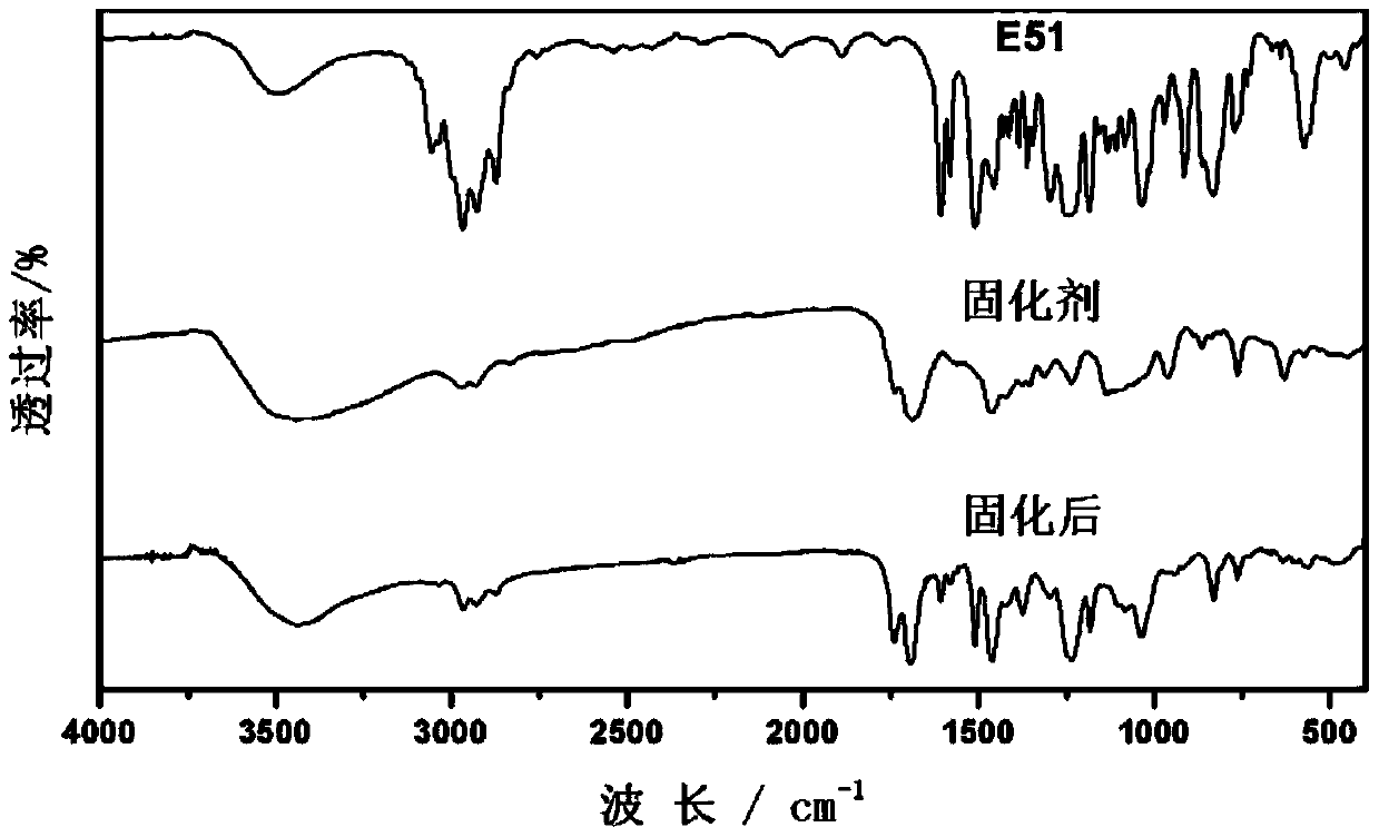 Latent polythiol curing agent, its synthesis method and application