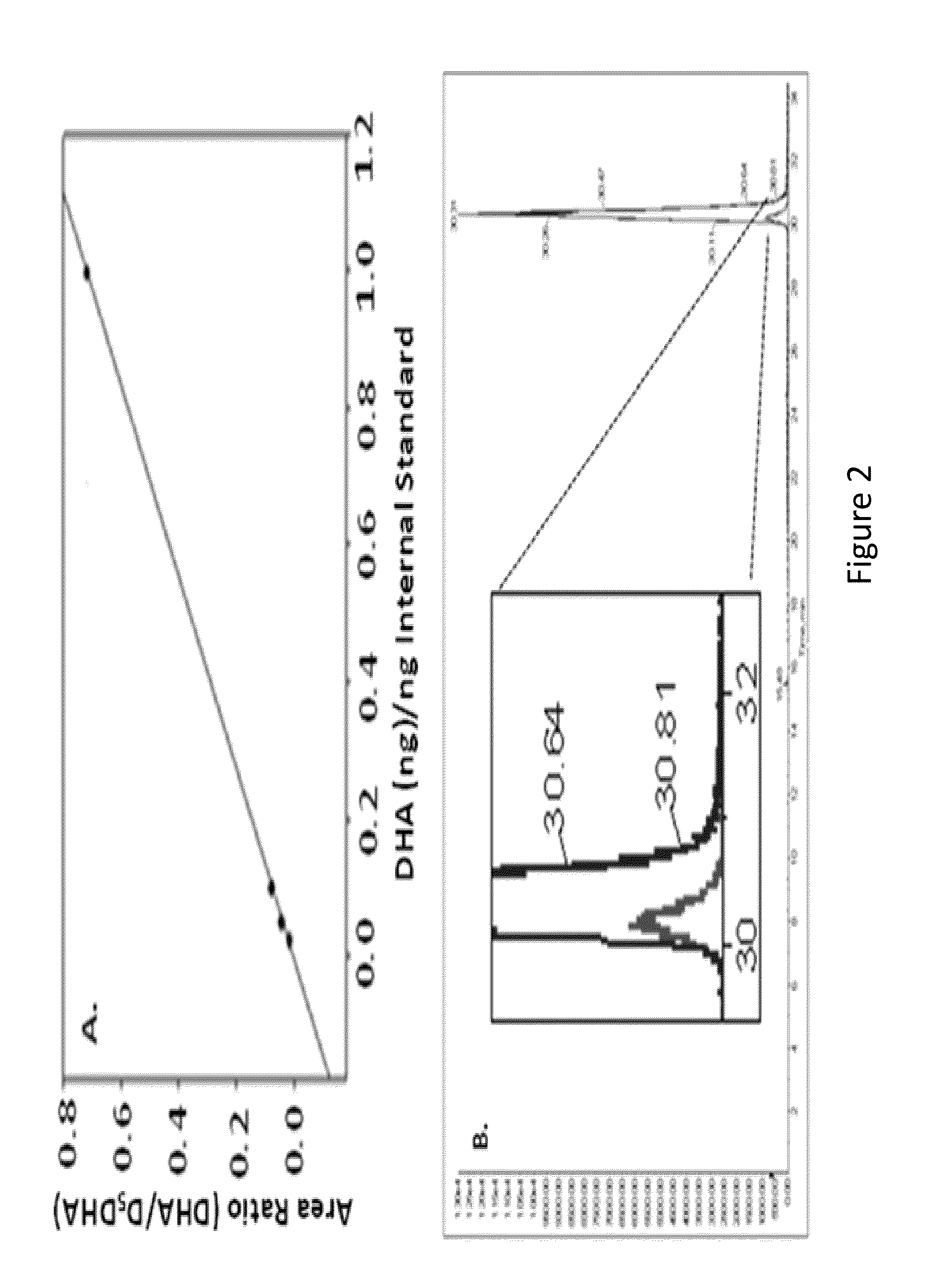 Acid Stable Liposomal Compositions And Methods For Producing The Same