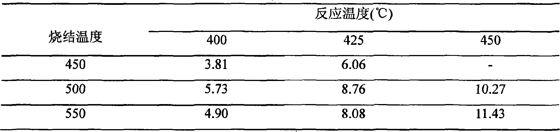 Ruthenium-based ammonia synthetic catalyst and preparation thereof