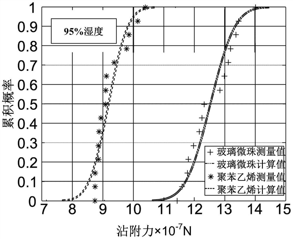 Method for determining whether dirt particles adhere to insulating surface of outer surface of electrical equipment or not