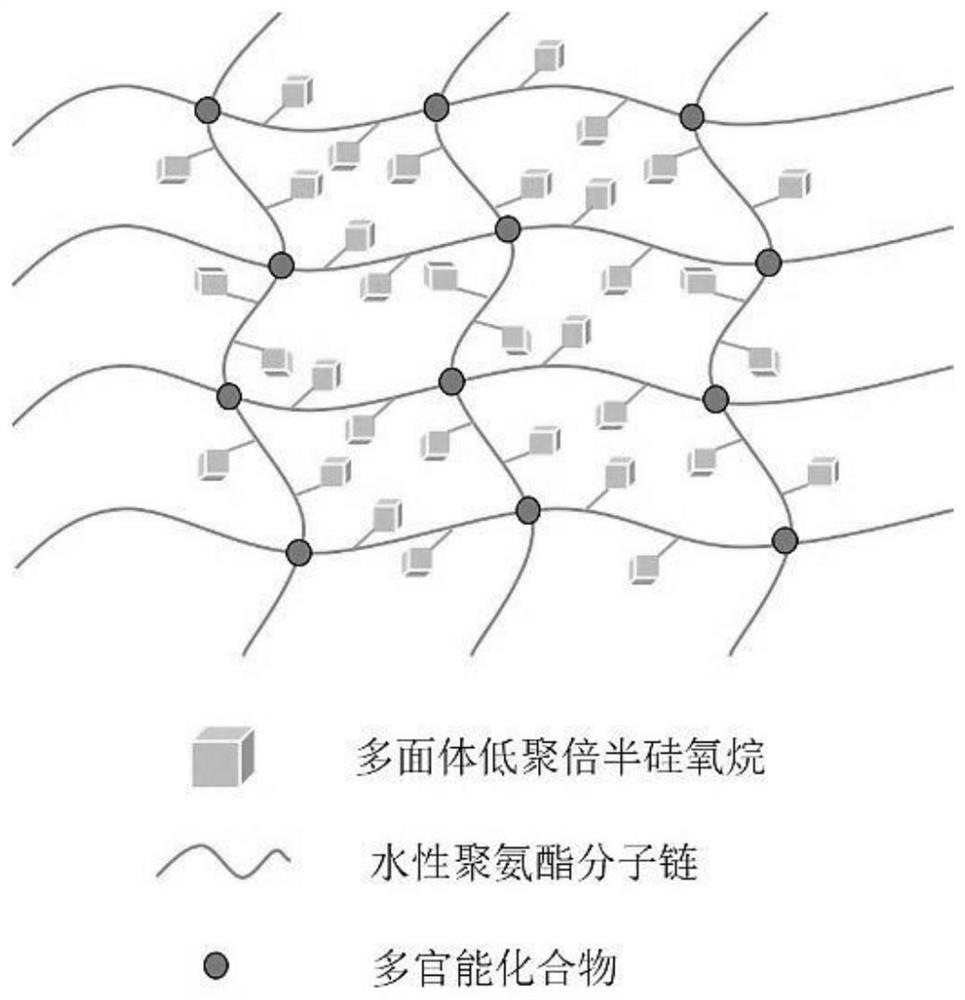 A kind of aqueous polyurethane and preparation method thereof