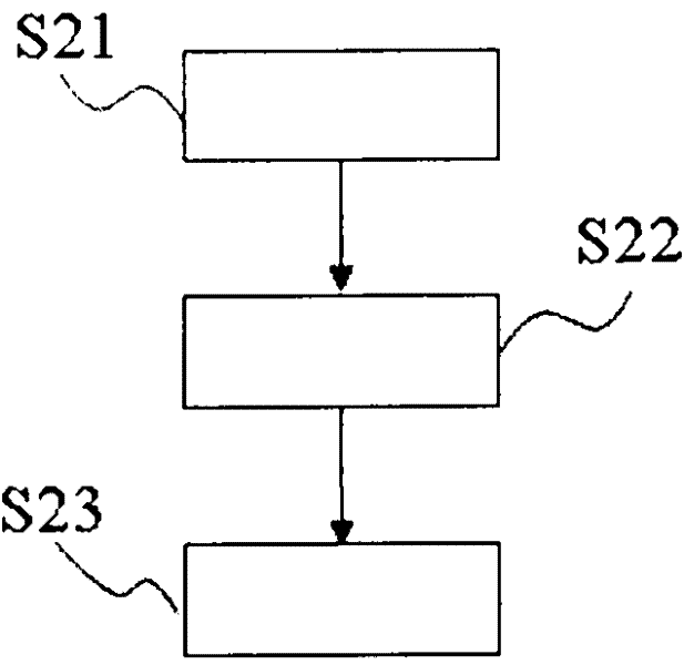 Security guard system and method