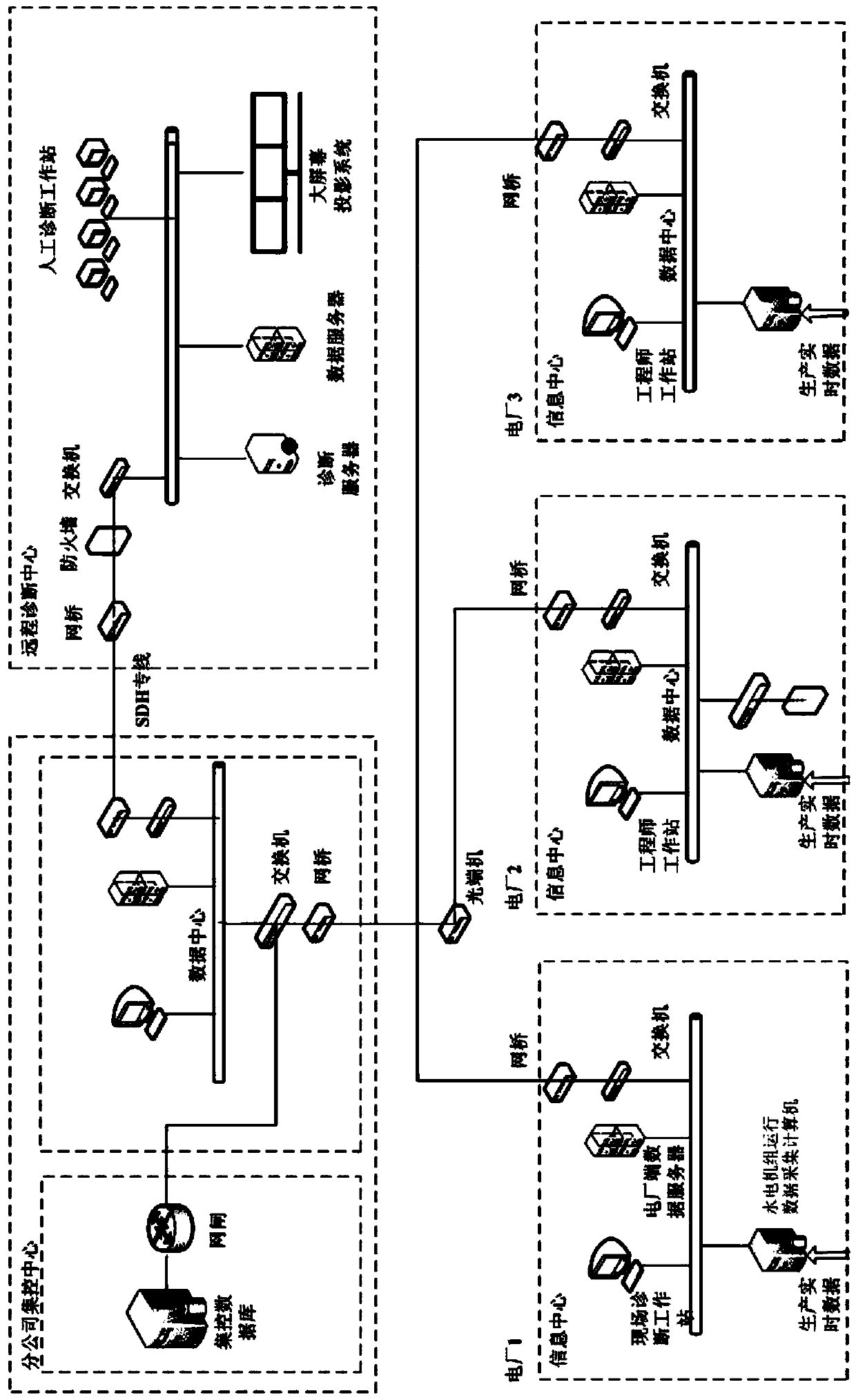 An open platform for remote fault diagnosis of hydropower units