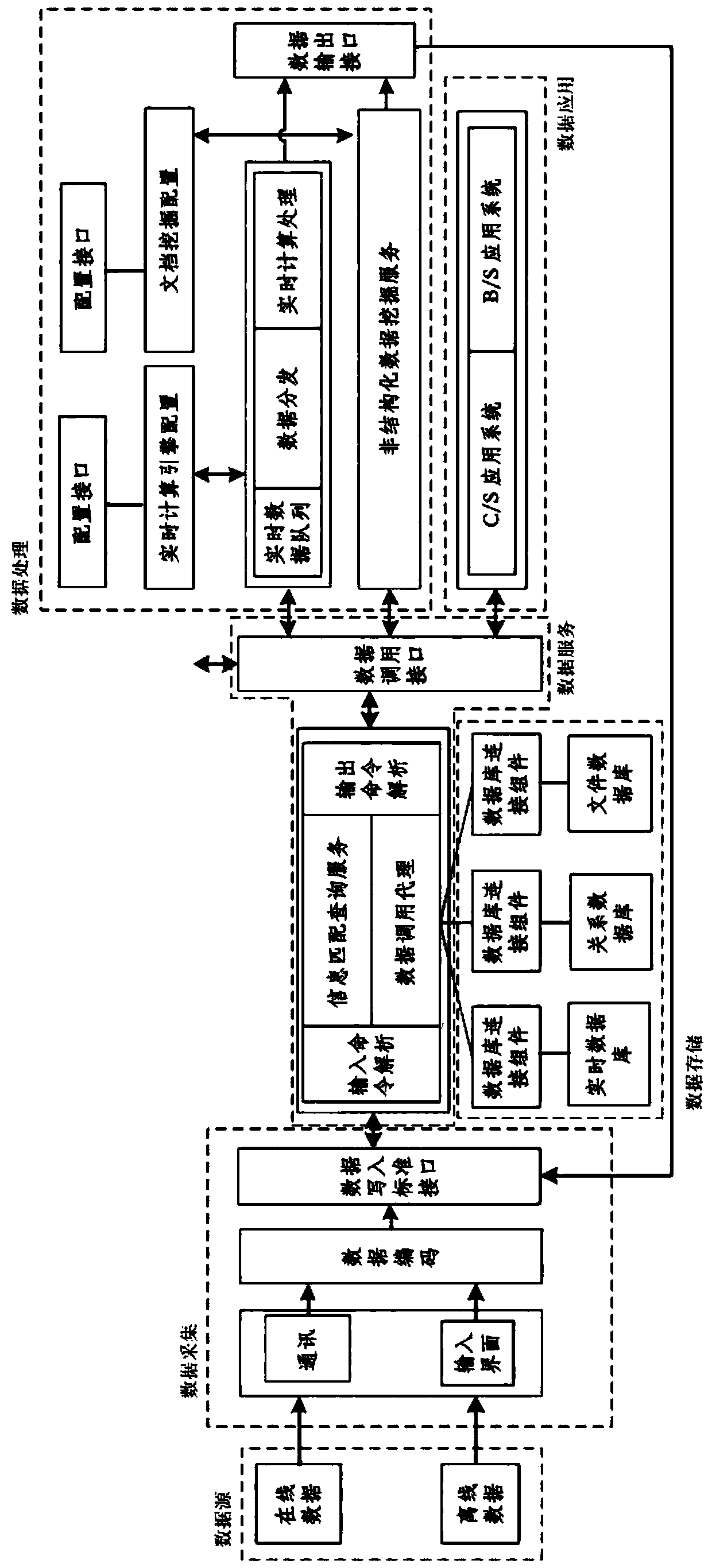 An open platform for remote fault diagnosis of hydropower units