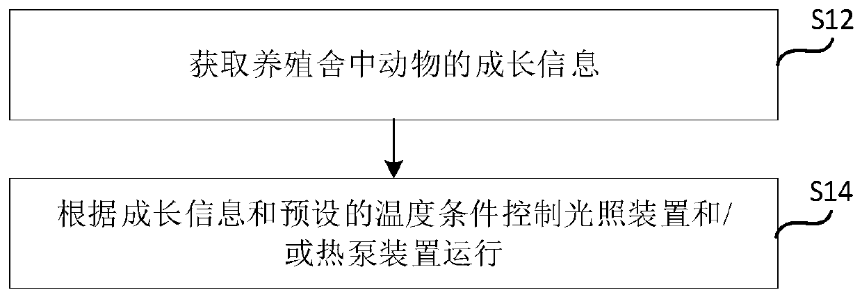 control-method-of-thermal-insulation-system-and-thermal-insulation