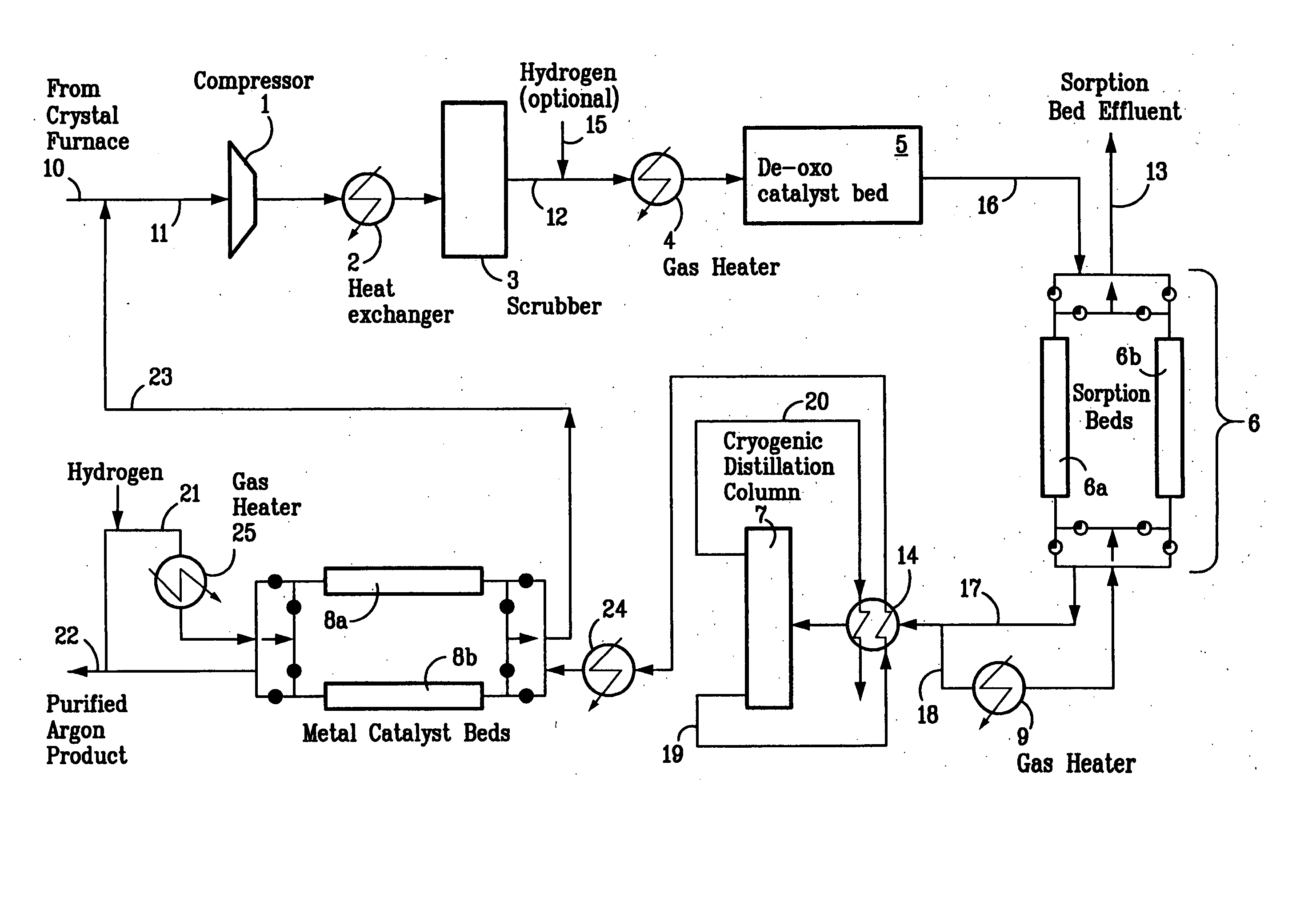 Process for recovery, purification, and recycle of argon