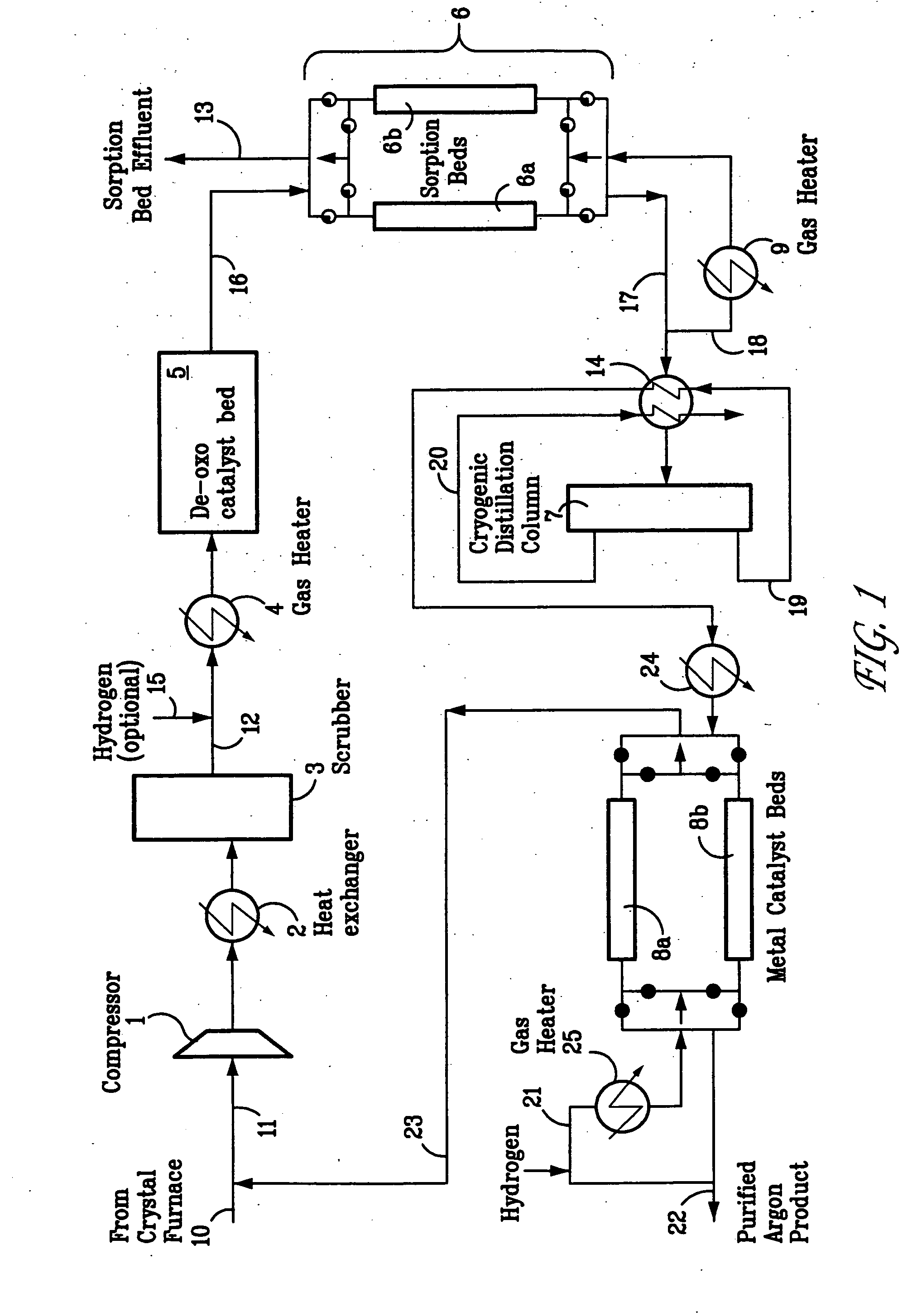 Process for recovery, purification, and recycle of argon
