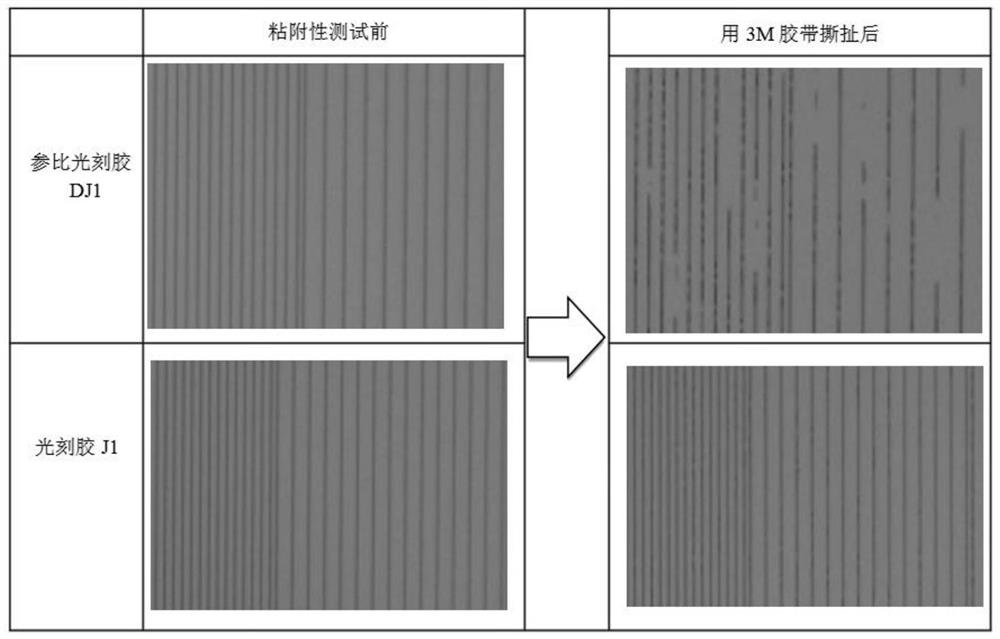 A kind of photoresist and its preparation method and application and photolithography method