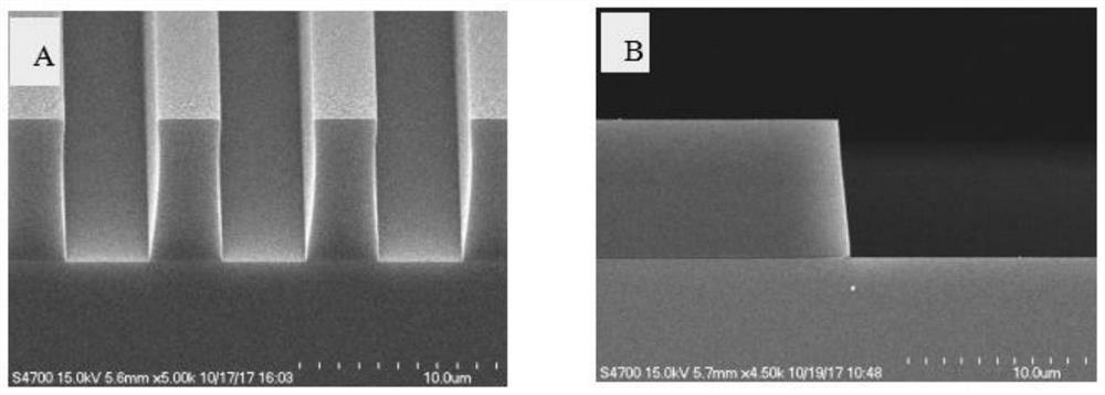 A kind of photoresist and its preparation method and application and photolithography method