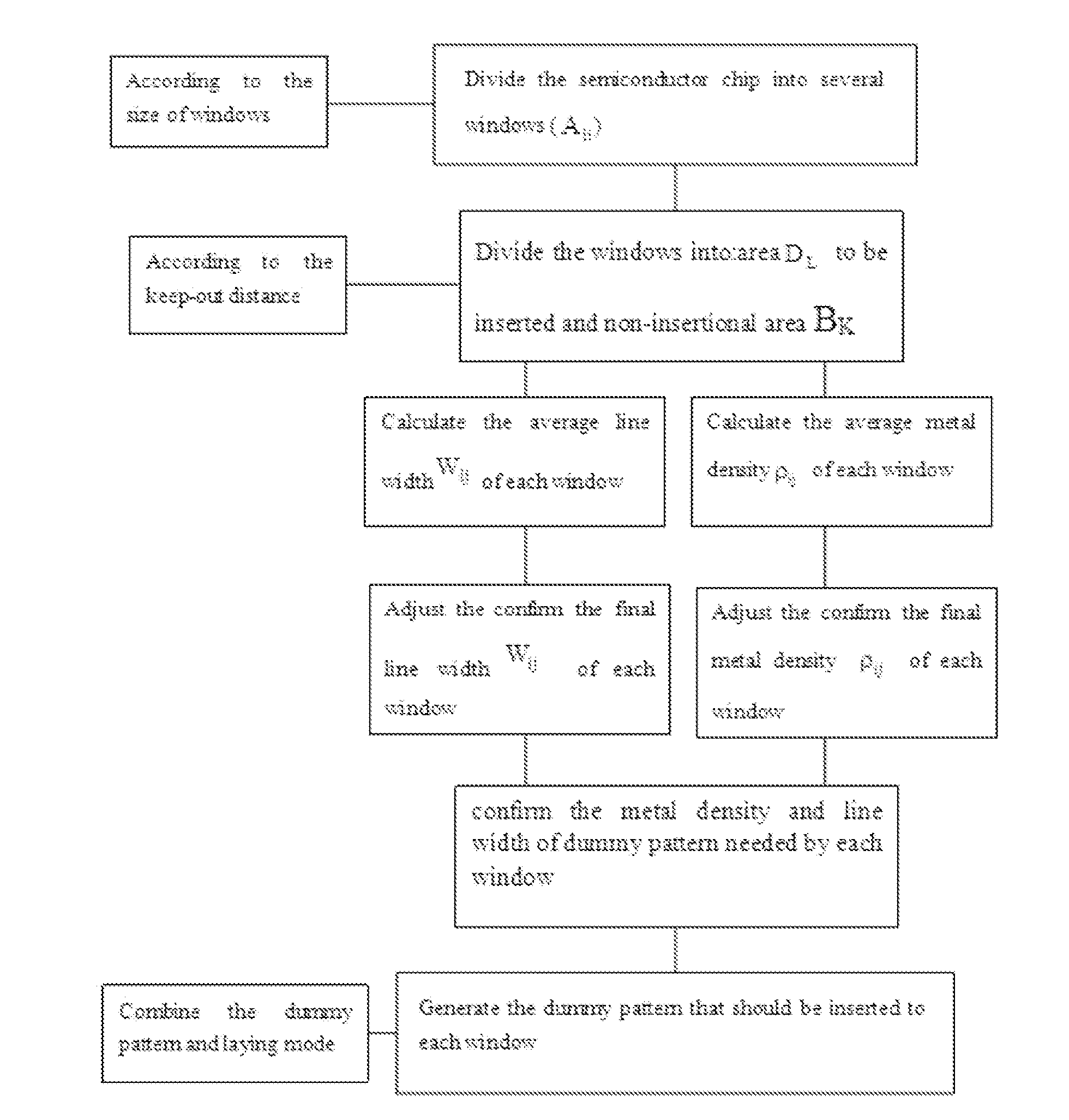 Algorithm of cu interconnect dummy inserting