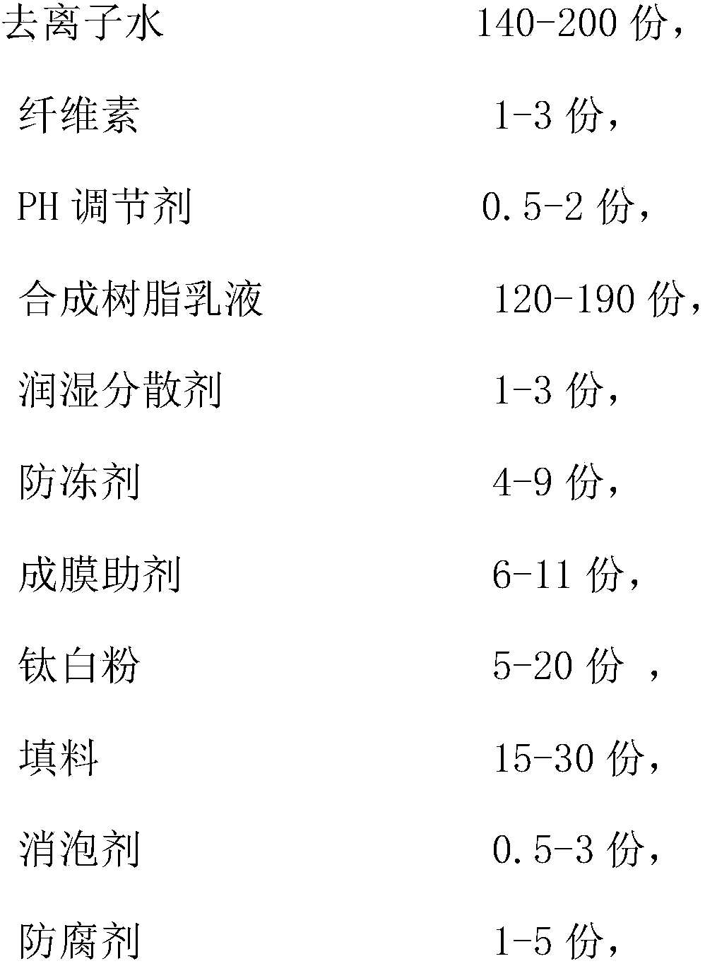 Desert sand texture paint and preparation method thereof