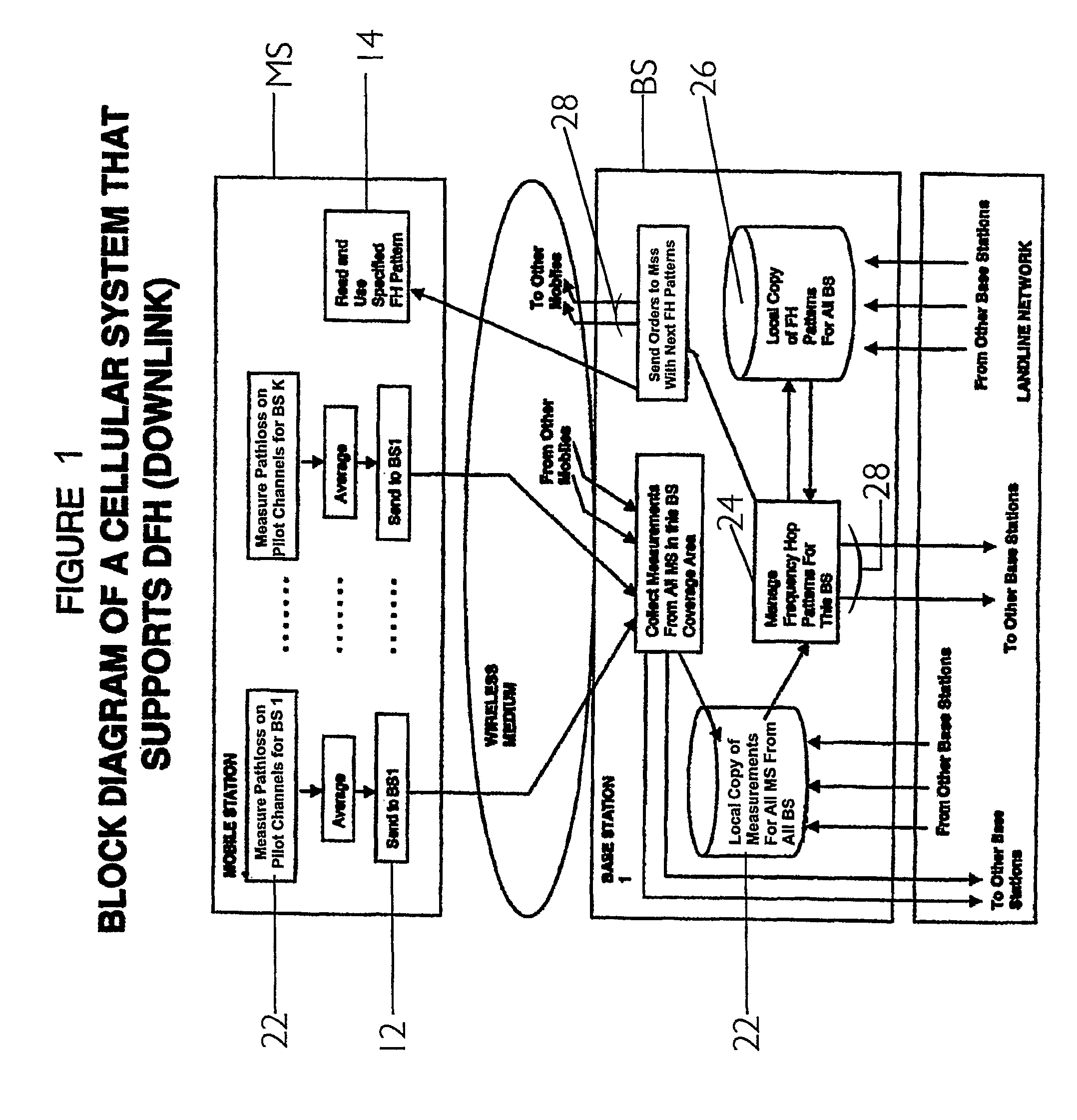 Method and system for capacity and coverage enhancement in wireless networks with relays