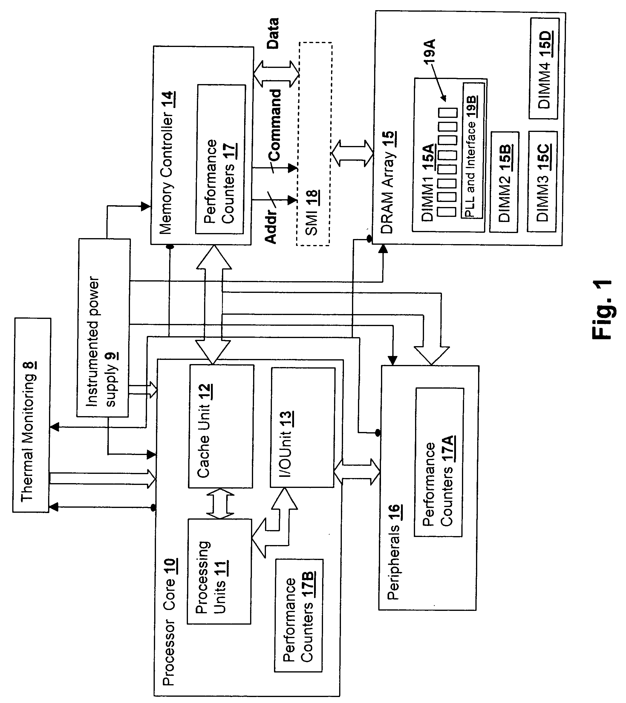Method and system for energy management via energy-aware process scheduling