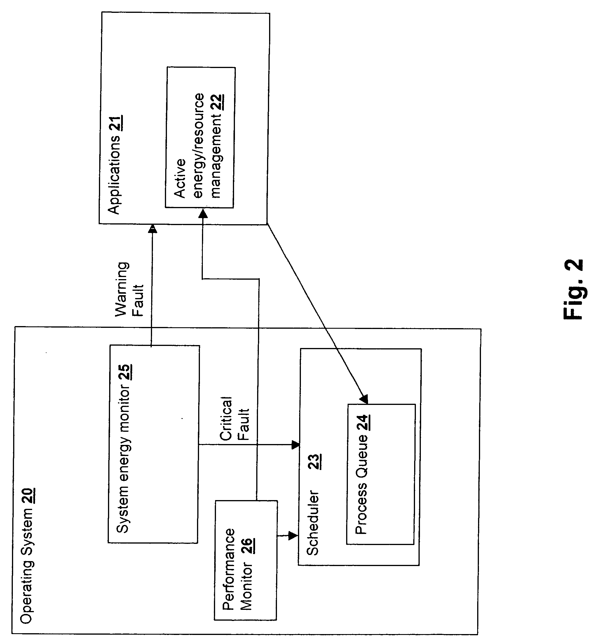 Method and system for energy management via energy-aware process scheduling