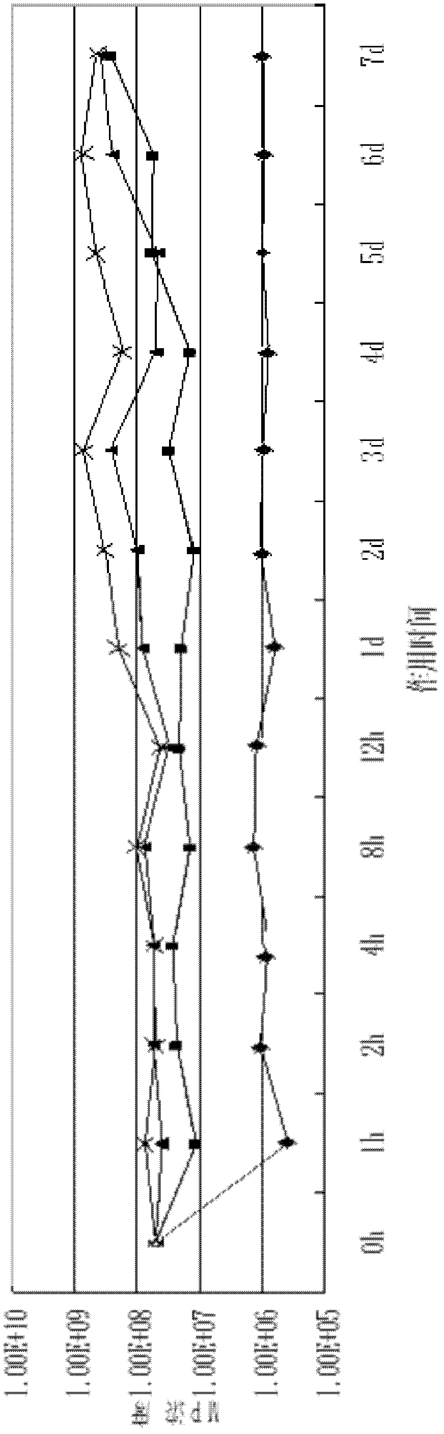 Application of Platycodon grandiflorum total saponins in the treatment and prevention of mycoplasma pneumoniae infectious diseases