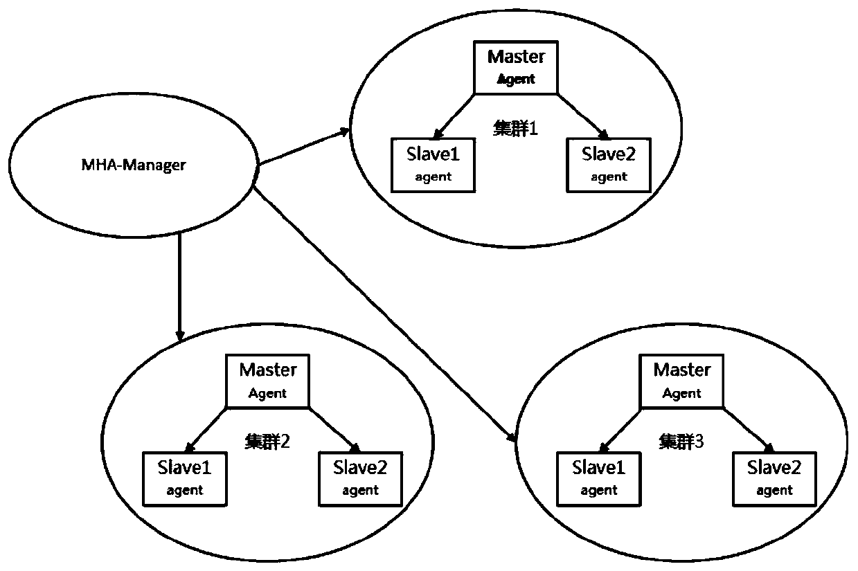 Database management system and method