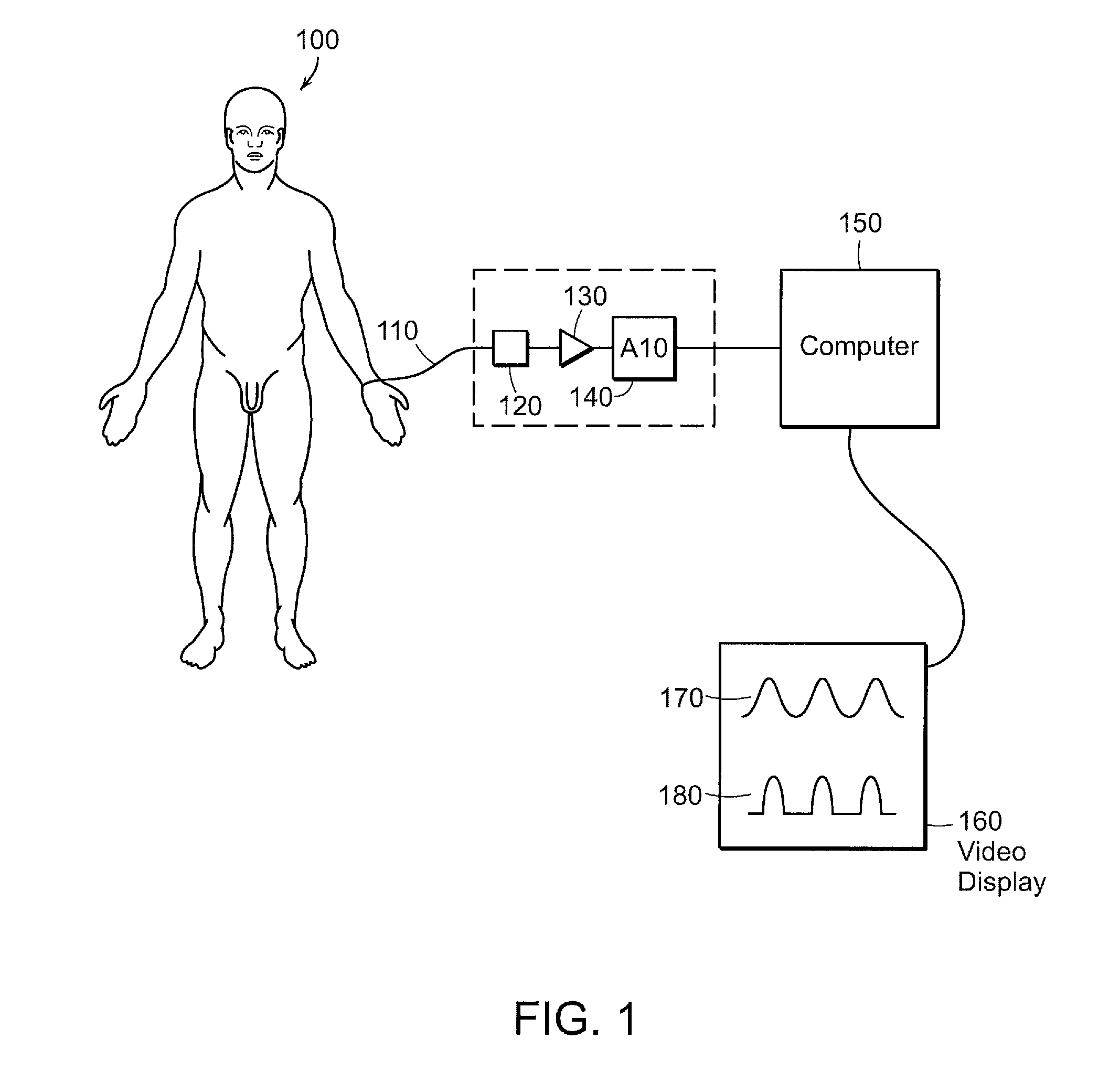Methods and apparatus for visually representing a cardiac status of a patient