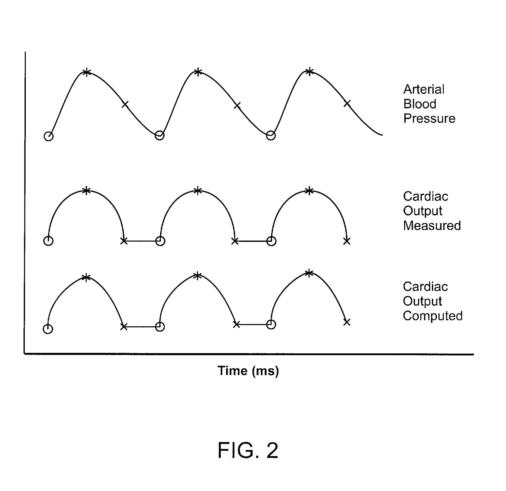 Methods and apparatus for visually representing a cardiac status of a patient