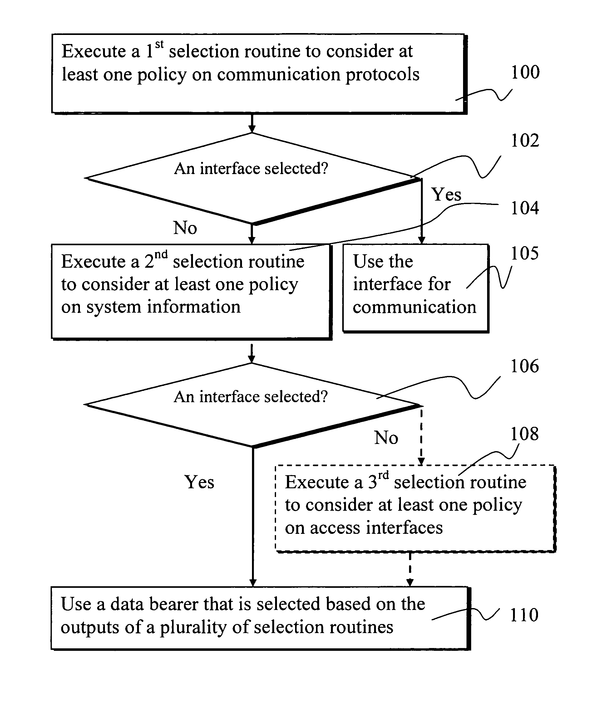 Selection of a communication interface