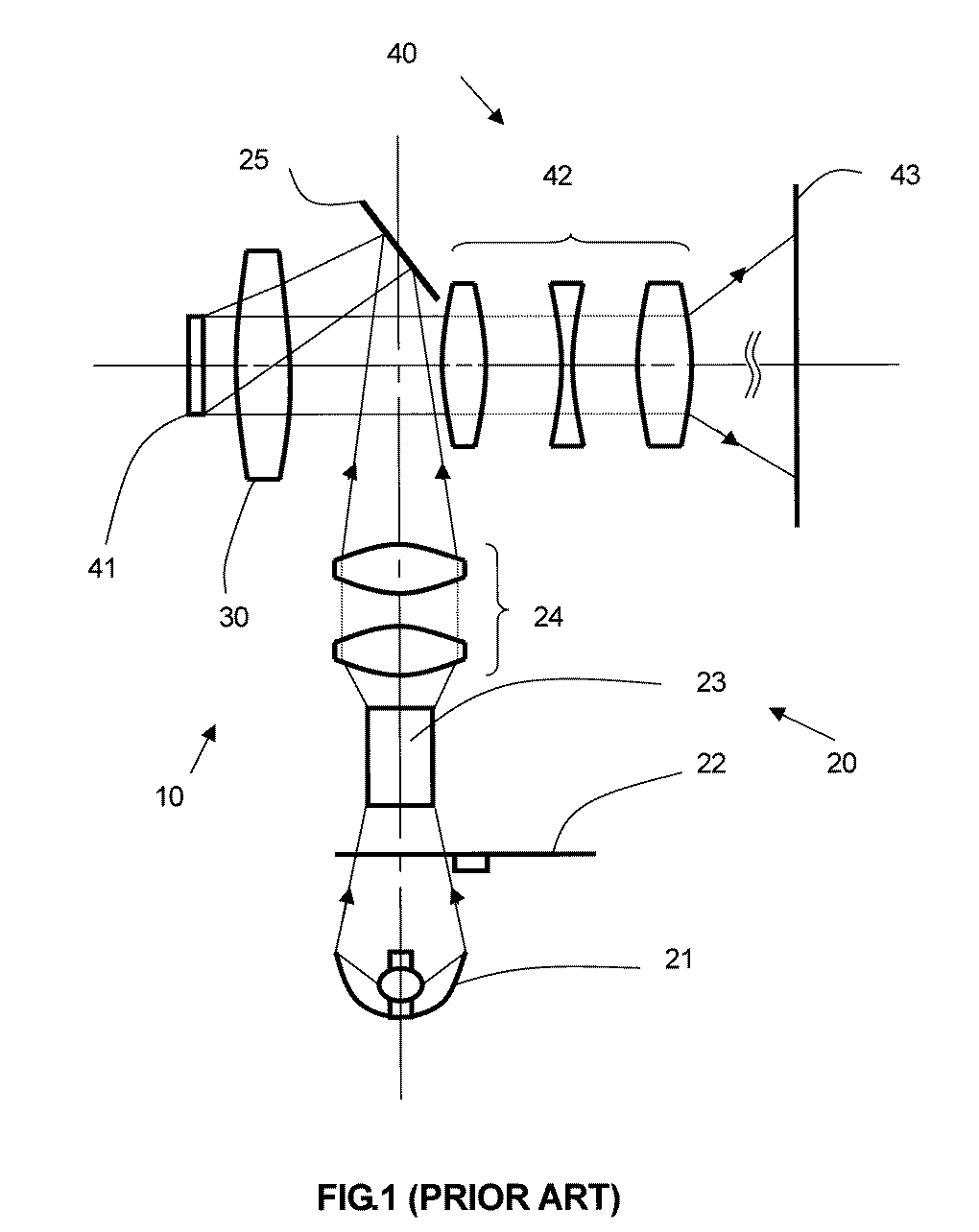 An illumination method and apparatus for projection system