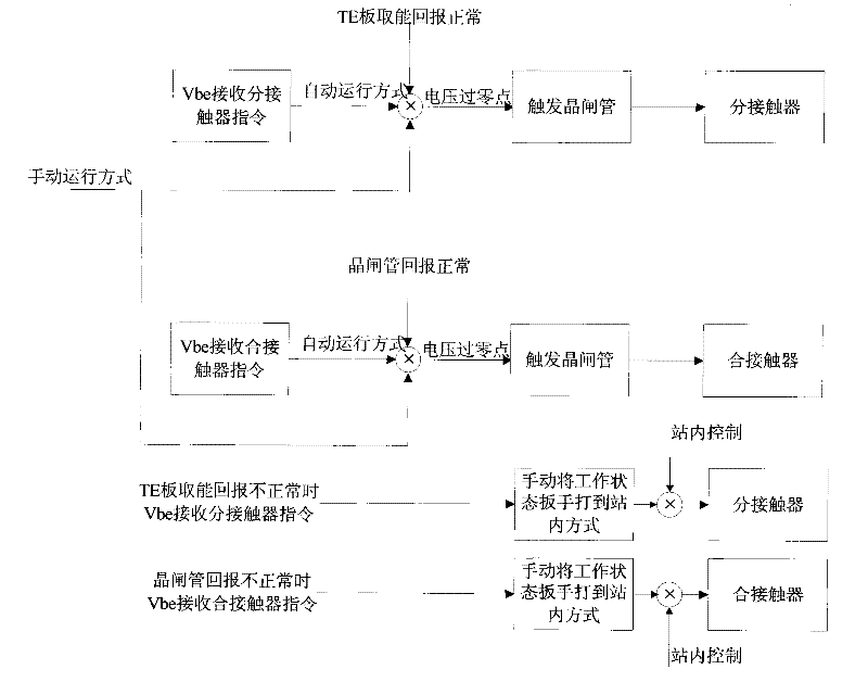 Valve-base electronic (VBE) device capable of automatically switching on and off high-voltage solid-state complex switch