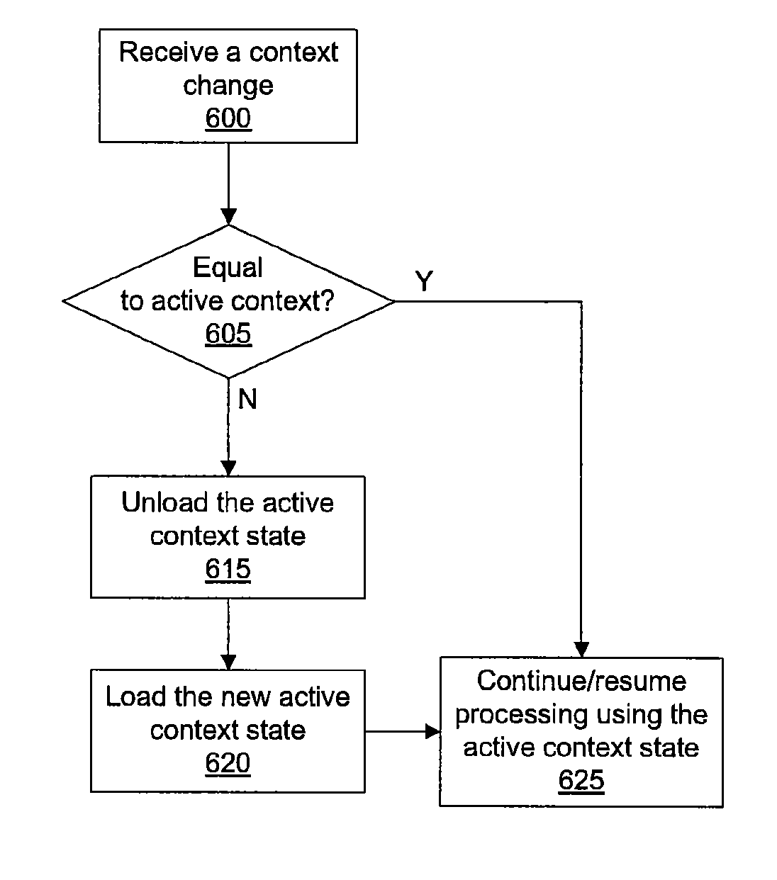 Multiple simultaneous context architecture for rebalancing contexts on multithreaded processing cores upon a context change