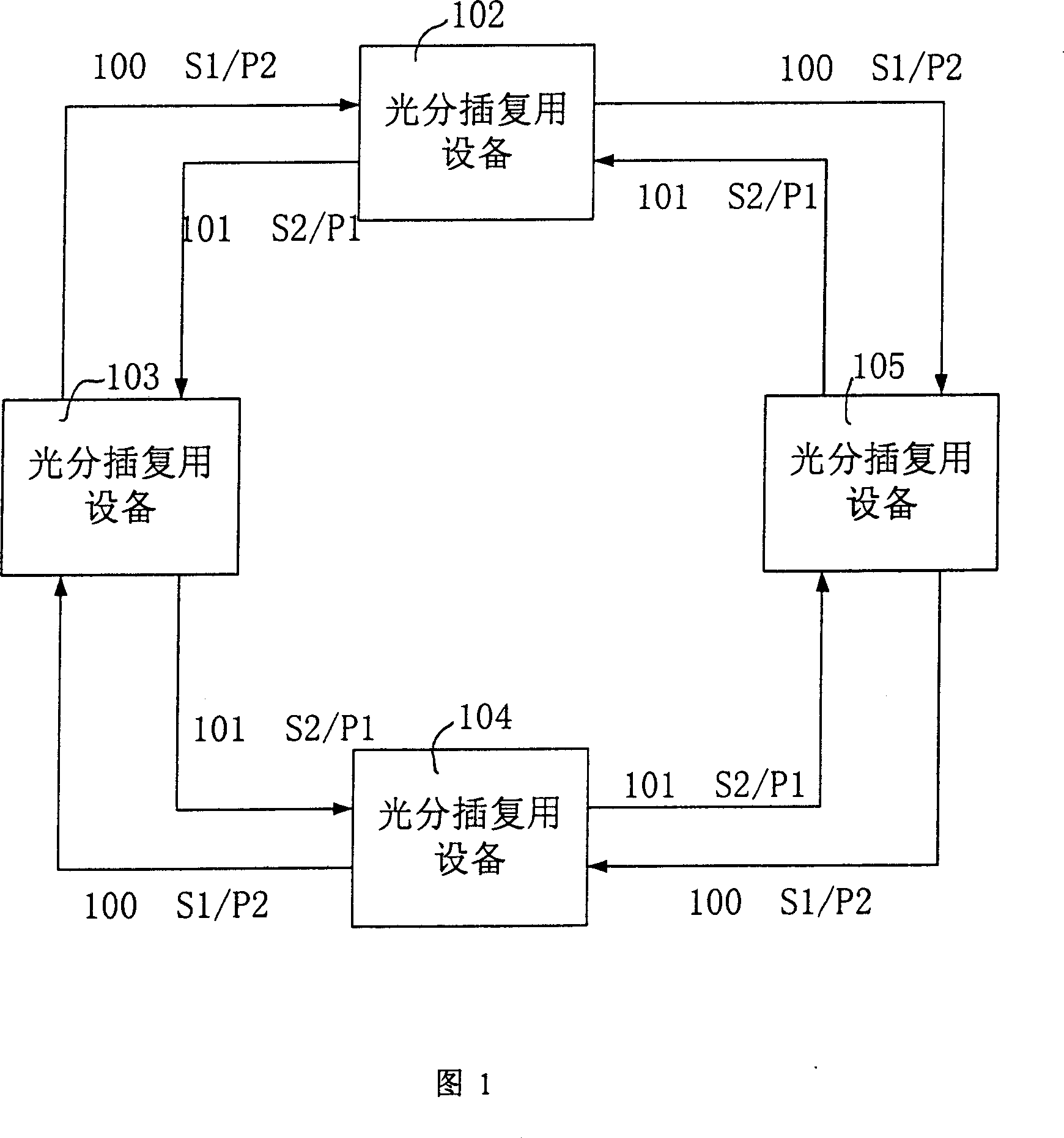 System of dual fibers two-way channel/multiplexing segment rotating loop for wavelength division multiplexing optical network