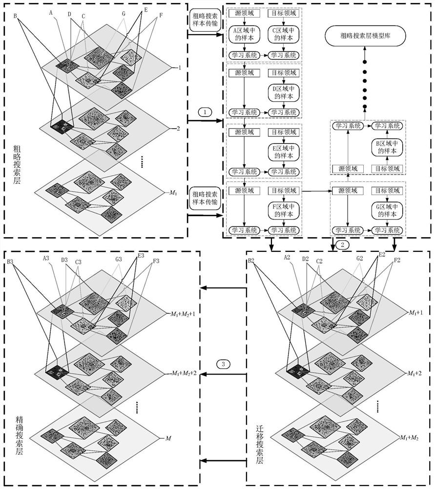 Quantum migration parallel multilayer Monte Carlo doubly-fed induction generator parameter optimization method