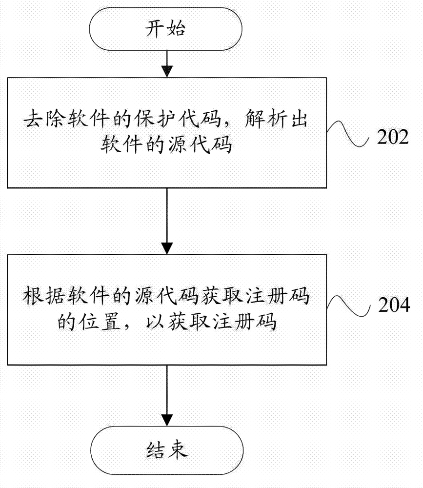 Registration code acquisition device and registration code acquisition method