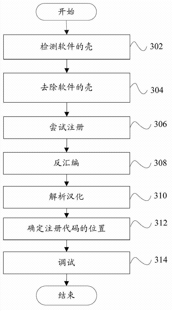 Registration code acquisition device and registration code acquisition method